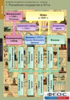 Комплект таблиц. История. Развитие Российского государства в XV-XVI веках. - fgospostavki.ru - Выкса