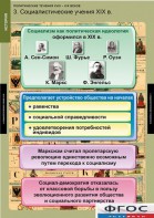 Комплект таблиц. История. Политические течения XVIII-XIX веков. - fgospostavki.ru - Выкса