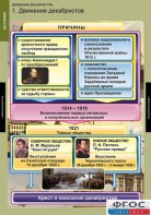 Комплект таблиц. История. Движение декабристов. - fgospostavki.ru - Выкса