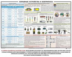 Плакат "Взрывные устройства и боеприпасы" - fgospostavki.ru - Выкса