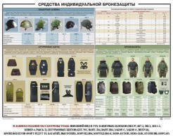 Плакат "Средства индивидуальной бронезащиты" - fgospostavki.ru - Выкса
