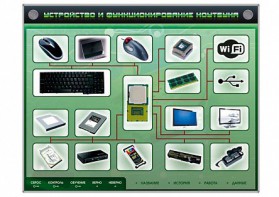 Электрифицированный информационный стенд-тренажер "Устройство и функционирование ноутбука" с функцией контроля и обучения - fgospostavki.ru - Выкса