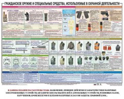 Плакат "Гражданское оружие и спецсредства, используемые в охранной деятельности" - fgospostavki.ru - Выкса