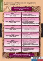 Комплект таблиц. История России (обобщающие таблицы). - fgospostavki.ru - Выкса