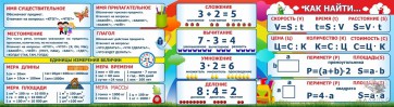 Стенд над доской - fgospostavki.ru - Выкса