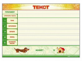 Магнитно-маркерный стенд по обучению грамоте "Текст" с набором магнитных карточек + методические рекомендации - fgospostavki.ru - Выкса