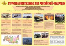 Плакат "Структура Вооруженных Сил Российской Федерации" - fgospostavki.ru - Выкса