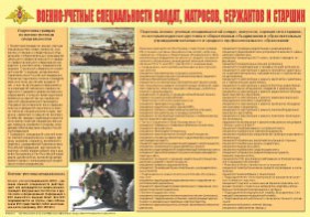 Плакат "Военно-учетные специальности солдат, матросов, сержантов и старшин" - fgospostavki.ru - Выкса
