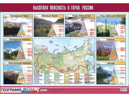 Таблица демонстрационная "Высотная поясность в горах России" (винил 100*140) - fgospostavki.ru - Выкса