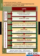 Комплект таблиц. История России 7 класс. - fgospostavki.ru - Выкса