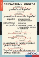 Комплект таблиц. Русский язык 7 класс - fgospostavki.ru - Выкса