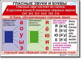 Комплект таблиц по русскому языку для начальной школы. Русский язык 1 класс - fgospostavki.ru - Выкса