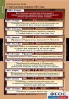 Комплект таблиц. История России 8 класс. - fgospostavki.ru - Выкса