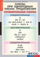 Комплект таблиц. Русский язык 8 класс - fgospostavki.ru - Выкса