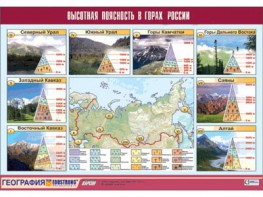 Таблица демонстрационная "Высотная поясность в горах России" (винил 70*100) - fgospostavki.ru - Выкса