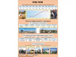 Таблица демонстрационная "Города России" (винил 70*100) - fgospostavki.ru - Выкса