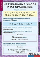 Комплект таблиц. Математика 5 класс. - fgospostavki.ru - Выкса