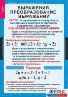 Комплект таблиц. Алгебра 7 класс - fgospostavki.ru - Выкса