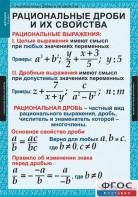 Комплект таблиц. Алгебра 8 класс. - fgospostavki.ru - Выкса