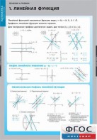 Комплект таблиц. Математика. Графики функции. - fgospostavki.ru - Выкса
