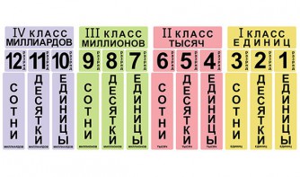 Набор магнитных карточек "Классы и разряды" - fgospostavki.ru - Выкса