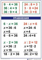 Комплект таблиц по математике для начальной школы. Математика 3 класс - fgospostavki.ru - Выкса
