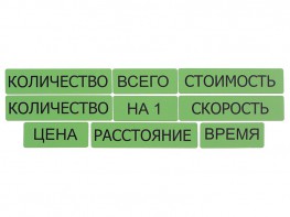 Набор магнитных карточек "Опорные слова к задачам" (зеленый) - fgospostavki.ru - Выкса