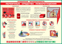 Таблица "Пожарная безопасность. Первичные средства пожаротушения" (100х140 сантиметров, винил) - fgospostavki.ru - Выкса