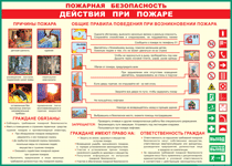 Таблица "Действия при пожаре" (100х140 сантиметров, винил) - fgospostavki.ru - Выкса