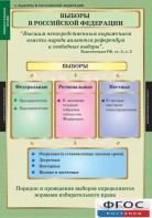 Комплект таблиц. Правоведение. Избирательное право. - fgospostavki.ru - Выкса