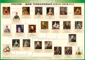 Таблица "Россия дом Романовых" (100х140 сантиметров, винил) - fgospostavki.ru - Выкса