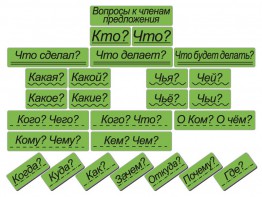 Набор магнитных карточек "Вопросы к членам предложения" (фон зелёный) - fgospostavki.ru - Выкса