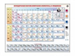 Справочно-информационный стенд (световой) "Периодическая система химических элементов Д.И. Менделеева" - fgospostavki.ru - Выкса