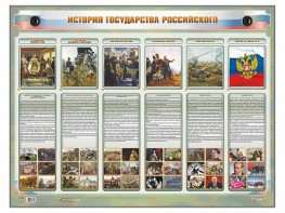 Интерактивный электрифицированный стенд "История государства Российского" - fgospostavki.ru - Выкса