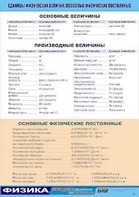 Таблица демонстрационная "Единицы физических величин. Основные физические постоянные" (винил 100*140) - fgospostavki.ru - Выкса