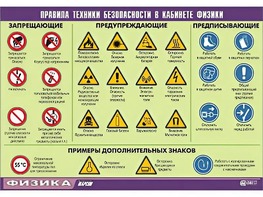 Таблица демонстрационная "Правила техники безопасности в кабинете физики" (винил 70x100) - fgospostavki.ru - Выкса
