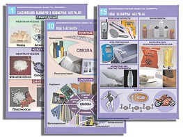 Комплект таблиц по органической химии "Высокомолекулярные вещества. Полимеры"(16 таблиц, формат А1, ламинированные) - fgospostavki.ru - Выкса