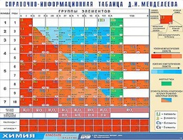 Справочно-информационная таблица Д. И. Менделеева (160х120) - fgospostavki.ru - Выкса