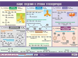 Таблица демонстрационная "Общие сведения о группах углеводородов" (винил 100х140) - fgospostavki.ru - Выкса