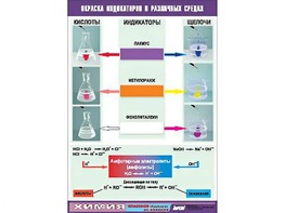 Таблица демонстрационная "Окраска индикаторов в различных средах" (винил 70x100) - fgospostavki.ru - Выкса