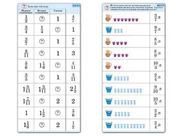 Комплект карточек (10) "Обучающий калейдоскоп. Дроби" - fgospostavki.ru - Выкса