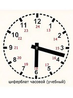 Часовой циферблат раздаточный - fgospostavki.ru - Выкса