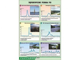 Таблица демонстрационная "Гидрологические режимы рек" (винил 70*100) - fgospostavki.ru - Выкса