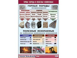 Таблица демонстрационная "Горные породы и полезные ископаемые" (винил 100*140) - fgospostavki.ru - Выкса