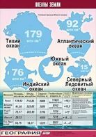Таблица демонстрационная "Океаны Земли" (винил 70*100) - fgospostavki.ru - Выкса