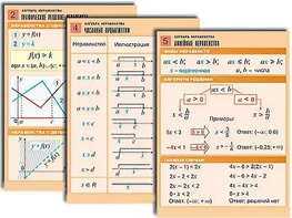 Комплект таблиц по алгебре "Алгебра. Неравенства" (8 таблиц, формат А1, ламинированные) - fgospostavki.ru - Выкса