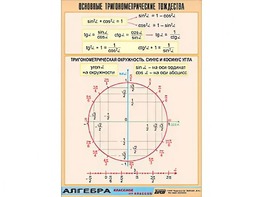Таблица демонстрационная "Основные тригонометрические тождества" (винил 100*140) - fgospostavki.ru - Выкса