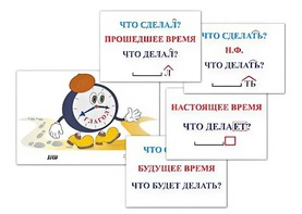 Модель-аппликация "Неопределенная форма глагола. Три времени глагола" (лам.) - fgospostavki.ru - Выкса