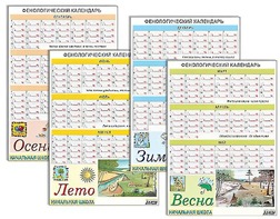 Фенологический календарь - fgospostavki.ru - Выкса
