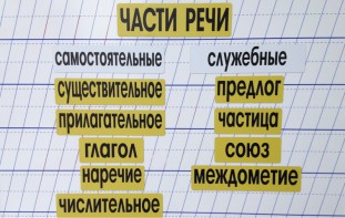 Набор магнитных карточек "Части речи" (фон жёлтый) - fgospostavki.ru - Выкса